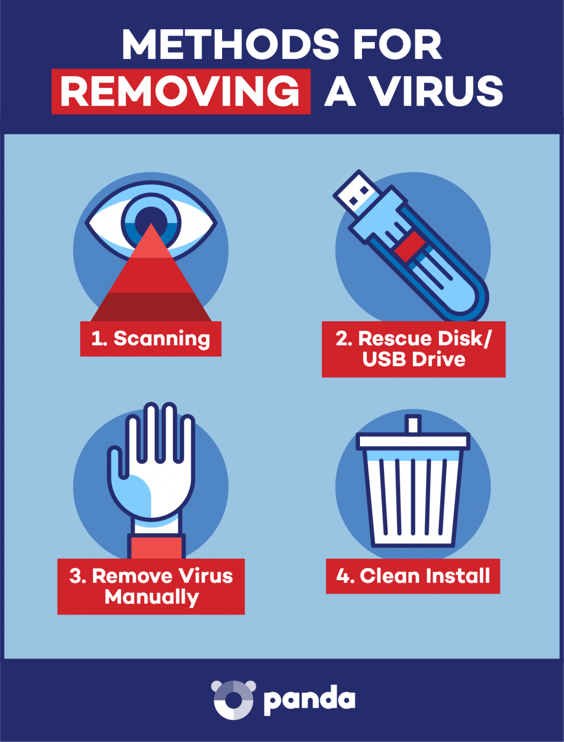 Best Software To Remove Viruses From Mac